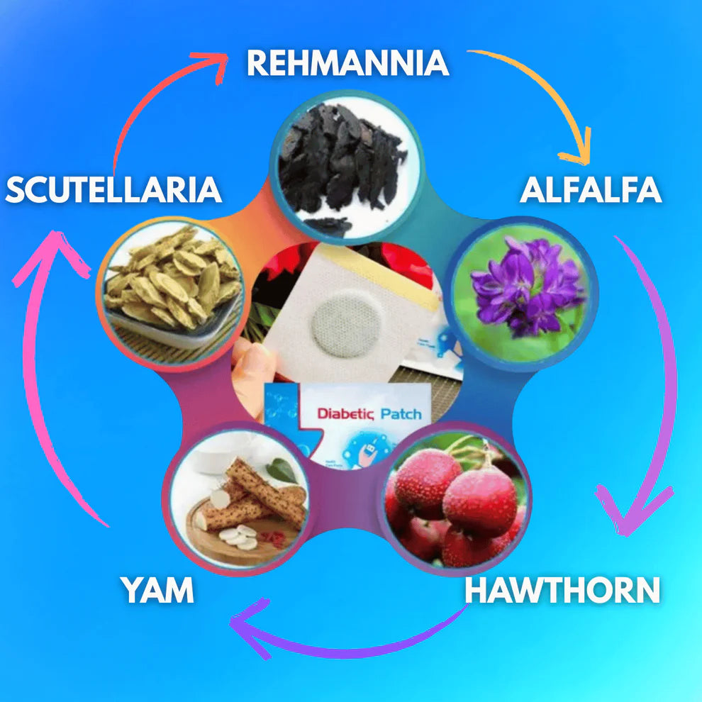 Wellness Foot Patch (Pack Of 20)