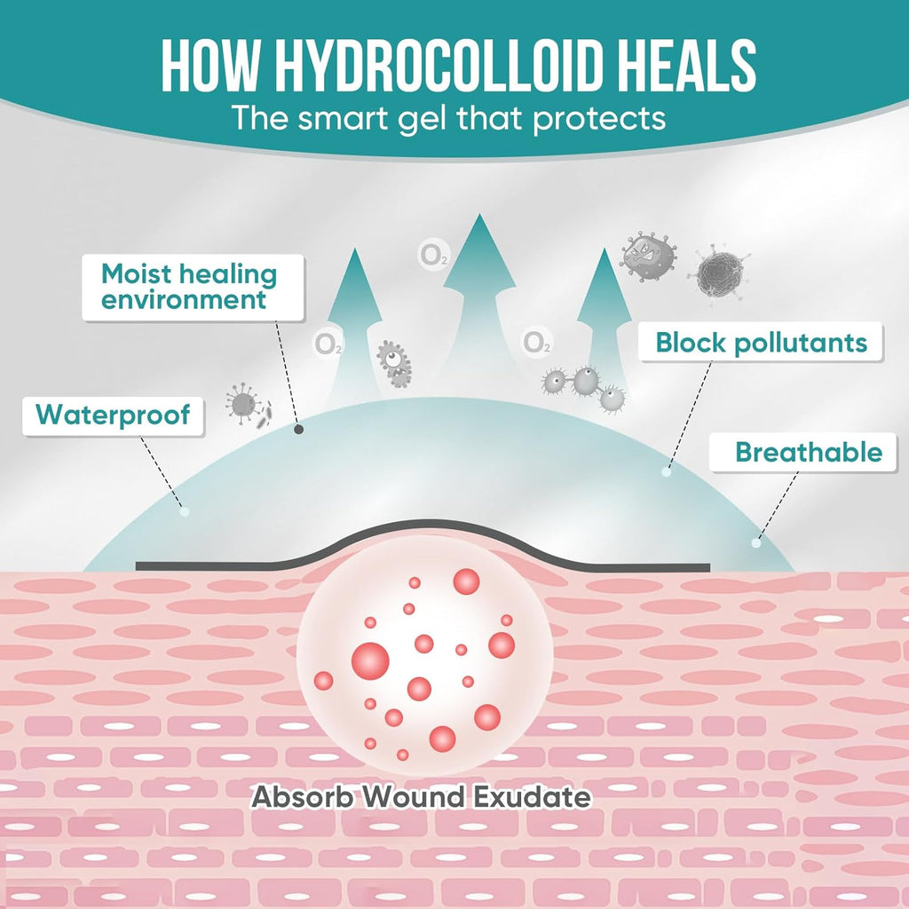 Hydrocolloid Patch Bandages for Wound & Acne Care