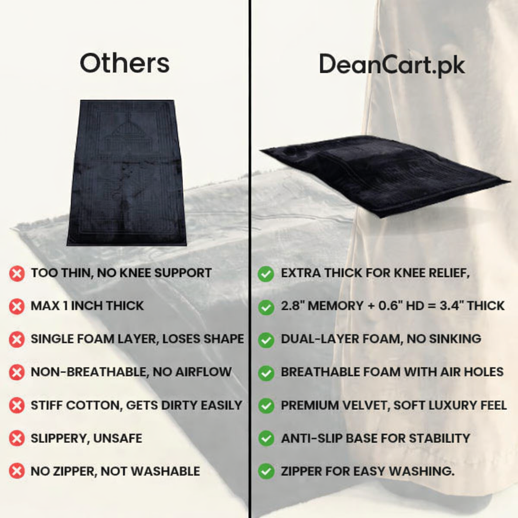 Ergonomic Prayer Mat
