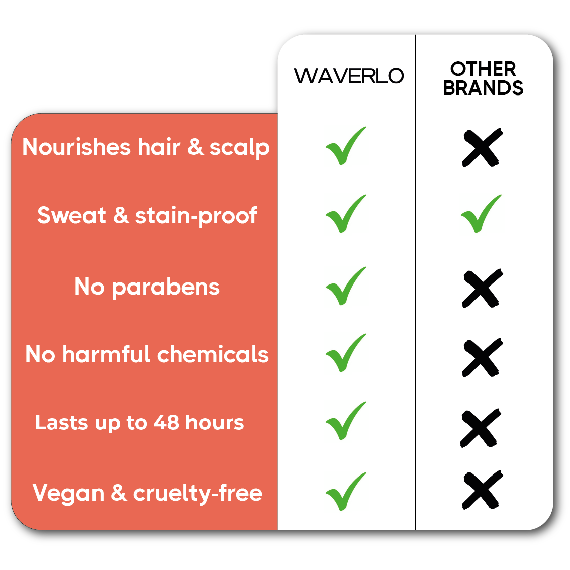 Hair Volume Powder for Men & women