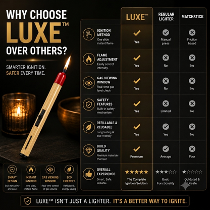 Refillable Matchstick Lighter