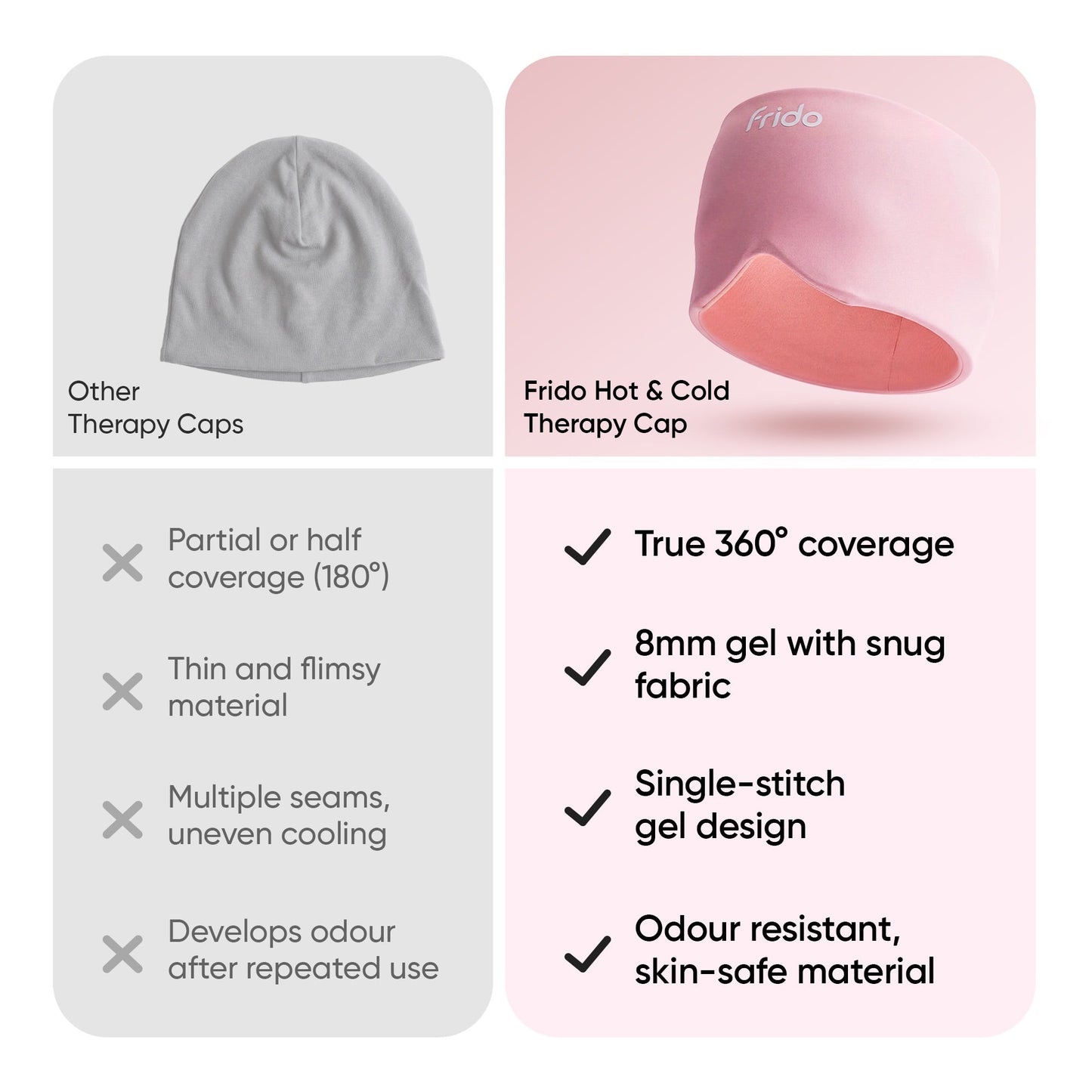 Frido Cold & Hot Therapy Cap