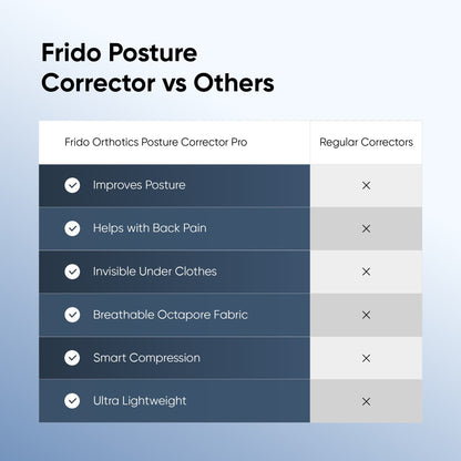 Frido Orthotics Posture Corrector Pro