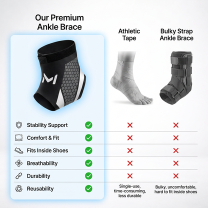 Orethis Motion Premium Ankle Support