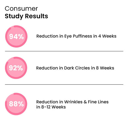Anti-Dark Circle Eye Roller