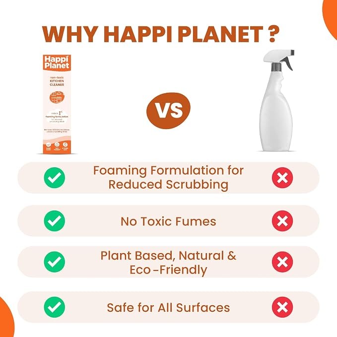 HAPPY PLANET KITCHEN CLEANING SPRAY